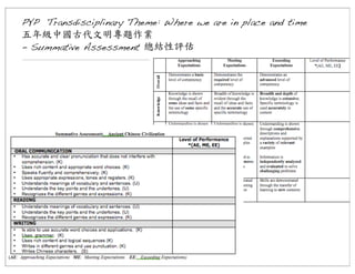 PYP Transdisciplinary Theme: Where we are in place and time

五年級中國古代文明專題作業
- Summative Assessment 總結性評估	
 

 