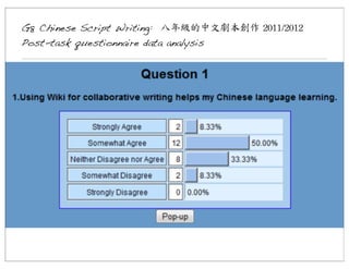 G8 Chinese Script Writing: 八年級的中文劇本創作	
 2011/2012
Post-task questionnaire data analysis

 