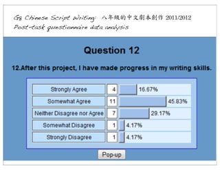G8 Chinese Script Writing: 八年級的中文劇本創作	
 2011/2012
Post-task questionnaire data analysis

 