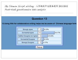 G8 Chinese Script Writing: 八年級的中文劇本創作	
 2011/2012
Post-task questionnaire data analysis

 