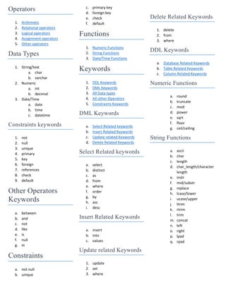 c.   primary key
Operators                       d.   foreign key
                                e.   check                     Delete Related Keywords
  1.   Arithmetic               f.   default
  2.   Relational operators
                                                                 1. delete
  3.   Logical operators      Functions                          2. from
  4.   Assignment operators
                                                                 3. where
  5.   Other operators
                                1. Numeric Functions
                                                               DDL Keywords
Data Types                      2. String Functions
                                3. Date/Time Functions
                                                                 a. Database Related Keywords
  1. String/text
          a. char
                              Keywords                           b. Table Related Keywords
                                                                 c. Column Related Keywords
          b. varchar
  2. Numeric                    1.   DDL Keywords              Numeric Functions
          a. int                2.   DML Keywords
          b. decimal            3.   All Data types
                                                                        a.   round
  3. Date/Time                  4.   All other Operators
                                                                        b.   truncate
          a. date               5.   Constraints Keywords
                                                                        c.   mod
          b. time
                              DML Keywords                              d.   power
          c. datetime
                                                                        e.   sqrt
                                                                        f.   floor
Constraints keywords            a.   Select Related keywords            g.   ceil/ceiling
                                b.   Insert Related Keywords
  1.   not                      c.   Update related Keywords   String Functions
  2.   null                     d.   Delete Related Keywords
  3.   unique
                              Select Related keywords                   a.   ascii
  4.   primary
                                                                        b.   char
  5.   key
                                                                        c.   length
  6.   foreign                  a.   select                             d.   char_length/character
  7.   references               b.   distinct                                length
  8.   check                    c.   as                                 e.   instr
  9.   default                  d.   from                               f.   mid/substr
                                e.   where                              g.   replace
Other Operators                 f.   order                              h.   lcase/lower
                                g.   by
Keywords                        h.   asc
                                                                        i.   ucase/upper
                                                                        j.   ltrim
                                i.   desc                               k.   rtrim
  a.   between                                                          l.   trim
  b.   and                    Insert Related Keywords                   m.   concat
  c.   not                                                              n.   left
  d.   like                     a. insert                               o.   right
  e.   is                       b. into                                 p.   lpad
  f.   null                     c. values                               q.   rpad
  g.   in
                              Update related Keywords
Constraints
                                1. update
  a. not null                   2. set
  b. unique                     3. where
 