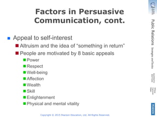 Copyright © 2015 Pearson Education, Ltd. All Rights Reserved.
Appeal to self-interest
Altruism and the idea of “something in return”
People are motivated by 8 basic appeals
Power
Respect
Well-being
Affection
Wealth
Skill
Enlightenment
Physical and mental vitality
Factors in Persuasive
Communication, cont.