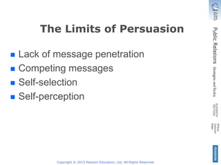 Copyright © 2015 Pearson Education, Ltd. All Rights Reserved.
The Limits of Persuasion
Lack of message penetration
Competing messages
Self-selection
Self-perception