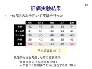 19
評価実験結果
上位5語のみを用いて実験を行った
死ね 消えろ 蛆虫 カス 童貞
引換 42 41 38 38 44
買い上げ 41 46 44 44 44
絞り込み 39 40 40 40 45
降順 35 40 38 38 43
振替 50 50 33 49 50
意味的な逆を考慮した時の実験結果
賞賛単語の平均認識数：20.1
人が悪口と無関係であると連想する語：30.9
平均認識数：41.0
 