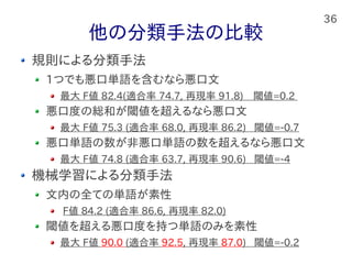 36
他の分類手法の比較
規則による分類手法
1つでも悪口単語を含むなら悪口文
最大 F値 82.4(適合率 74.7, 再現率 91.8)　閾値=0.2
悪口度の総和が閾値を超えるなら悪口文
最大 F値 75.3 (適合率 68.0, 再現率 86.2) 閾値=-0.7
悪口単語の数が非悪口単語の数を超えるなら悪口文
最大 F値 74.8 (適合率 63.7, 再現率 90.6) 閾値=-4
機械学習による分類手法
文内の全ての単語が素性
F値 84.2 (適合率 86.6, 再現率 82.0)
閾値を超える悪口度を持つ単語のみを素性
最大 F値 90.0 (適合率 92.5, 再現率 87.0) 閾値=-0.2
 
