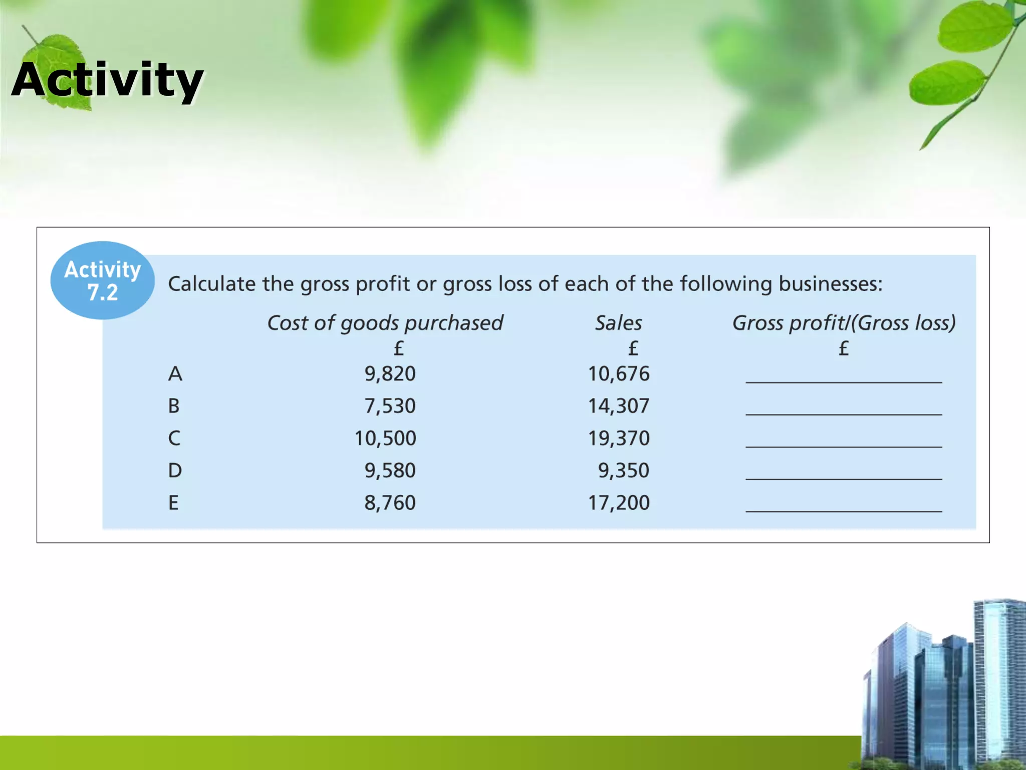 The Statement of Comprehensive Income .pptx