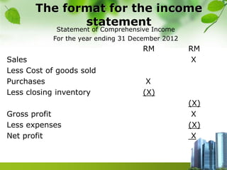 The Statement of Comprehensive Income .pptx