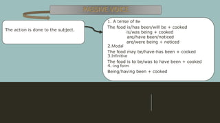 The action is done to the subject.
1. A tense of Be
The food is/has been/will be + cooked
is/was being + cooked
are/have been/noticed
are/were being + noticed
2.Modal
The food may be/have-has been + cooked
3.Infinitive
The food is to be/was to have been + cooked
4.-ing form
Being/having been + cooked
 