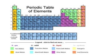 Comprehensive Overview of the Periodic Table and Its Principles | PPTX