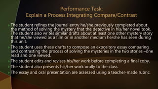 The student refines the journal entry he/she previously completed about
the method of solving the mystery that the detective in his/her novel took.
The student also writes similar drafts about at least one other mystery story
that he/she viewed as a film or in another medium he/she has seen during
this unit.
The student uses these drafts to compose an expository essay comparing
and contrasting the process of solving the mysteries in the two stories –one
read and one viewed.
The student edits and revises his/her work before completing a final copy.
The student also presents his/her work orally to the class.
The essay and oral presentation are assessed using a teacher-made rubric.
 