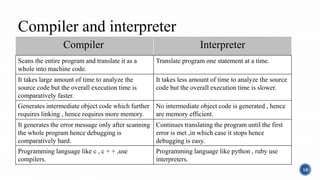 Computer Software and It's Development | PPT