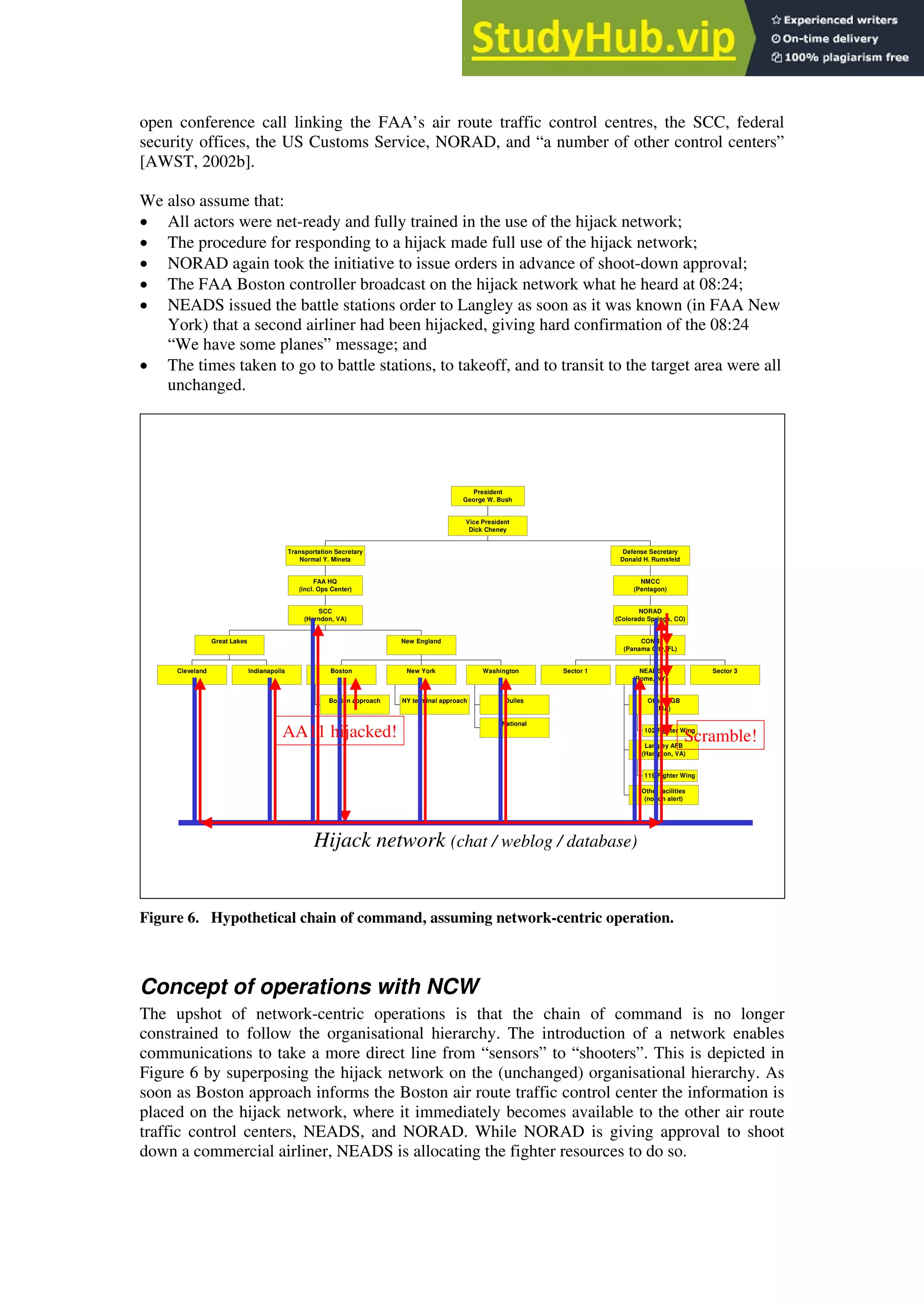 open conference call linking the FAA’s air route traffic control centres, the SCC, federal
security offices, the US Customs Service, NORAD, and “a number of other control centers”
[AWST, 2002b].
We also assume that:
• All actors were net-ready and fully trained in the use of the hijack network;
• The procedure for responding to a hijack made full use of the hijack network;
• NORAD again took the initiative to issue orders in advance of shoot-down approval;
• The FAA Boston controller broadcast on the hijack network what he heard at 08:24;
• NEADS issued the battle stations order to Langley as soon as it was known (in FAA New
York) that a second airliner had been hijacked, giving hard confirmation of the 08:24
“We have some planes” message; and
• The times taken to go to battle stations, to takeoff, and to transit to the target area were all
unchanged.
Cleveland Indianapolis
Great Lakes
Boston approach
Boston
NY terminal approach
New York
Dulles
National
Washington
New England
SCC
(Herndon, VA)
FAA HQ
(incl. Ops Center)
Transportation Secretary
Normal Y. Mineta
Sector 1
102 Fighter Wing
Otis ANGB
(MA)
119 Fighter Wing
Langley AFB
(Hampton, VA)
Other facilities
(not on alert)
NEADS
(Rome, NY)
Sector 3
CONR
(Panama City, FL)
NORAD
(Colorado Springs, CO)
NMCC
(Pentagon)
Defense Secretary
Donald H. Rumsfeld
Vice President
Dick Cheney
President
George W. Bush
Hijack network (chat / weblog / database)
AA11 hijacked! Scramble!
Figure 6. Hypothetical chain of command, assuming network-centric operation.
Concept of operations with NCW
The upshot of network-centric operations is that the chain of command is no longer
constrained to follow the organisational hierarchy. The introduction of a network enables
communications to take a more direct line from “sensors” to “shooters”. This is depicted in
Figure 6 by superposing the hijack network on the (unchanged) organisational hierarchy. As
soon as Boston approach informs the Boston air route traffic control center the information is
placed on the hijack network, where it immediately becomes available to the other air route
traffic control centers, NEADS, and NORAD. While NORAD is giving approval to shoot
down a commercial airliner, NEADS is allocating the fighter resources to do so.
 