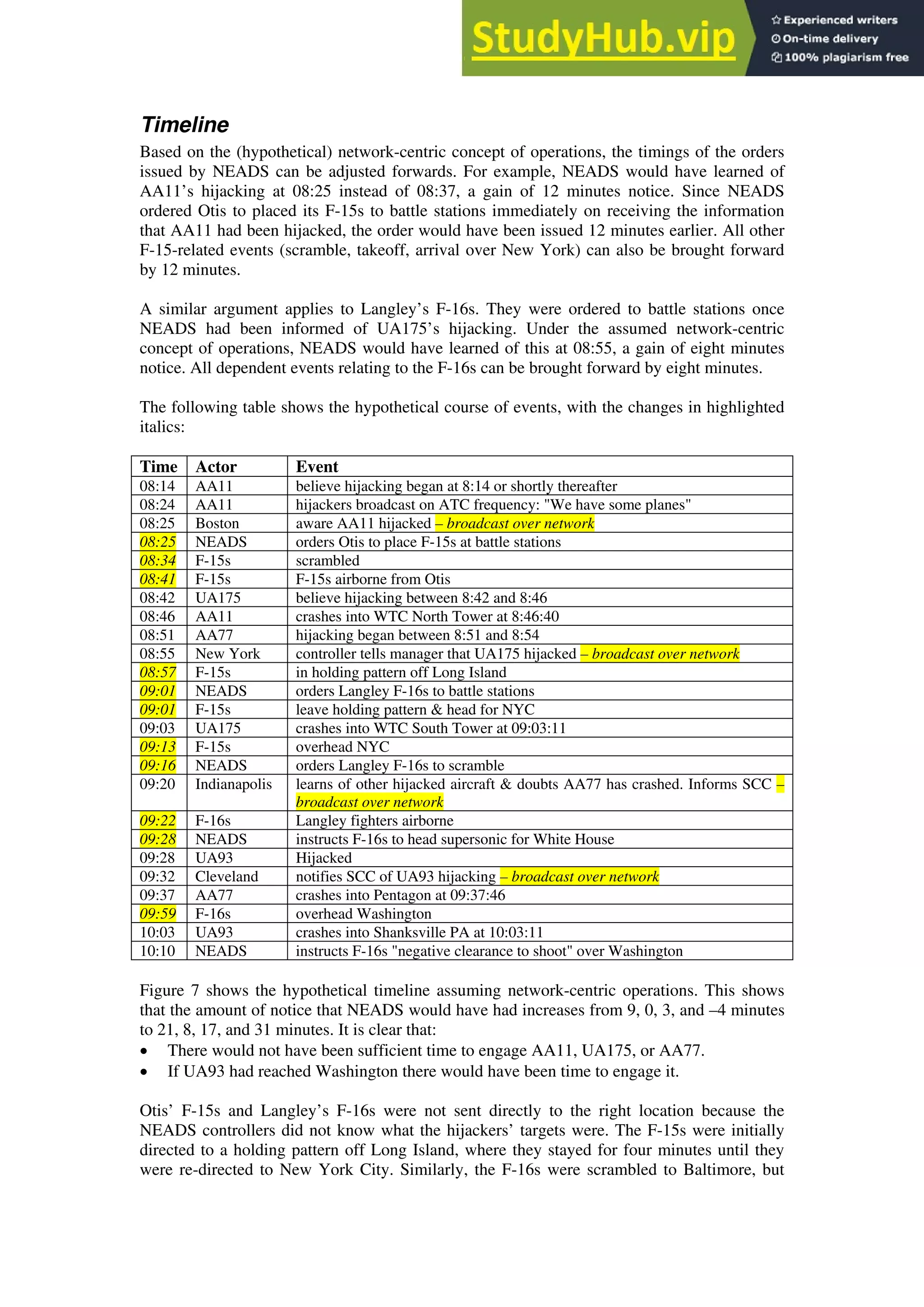 Timeline
Based on the (hypothetical) network-centric concept of operations, the timings of the orders
issued by NEADS can be adjusted forwards. For example, NEADS would have learned of
AA11’s hijacking at 08:25 instead of 08:37, a gain of 12 minutes notice. Since NEADS
ordered Otis to placed its F-15s to battle stations immediately on receiving the information
that AA11 had been hijacked, the order would have been issued 12 minutes earlier. All other
F-15-related events (scramble, takeoff, arrival over New York) can also be brought forward
by 12 minutes.
A similar argument applies to Langley’s F-16s. They were ordered to battle stations once
NEADS had been informed of UA175’s hijacking. Under the assumed network-centric
concept of operations, NEADS would have learned of this at 08:55, a gain of eight minutes
notice. All dependent events relating to the F-16s can be brought forward by eight minutes.
The following table shows the hypothetical course of events, with the changes in highlighted
italics:
Time Actor Event
08:14 AA11 believe hijacking began at 8:14 or shortly thereafter
08:24 AA11 hijackers broadcast on ATC frequency: "We have some planes"
08:25 Boston aware AA11 hijacked – broadcast over network
08:25 NEADS orders Otis to place F-15s at battle stations
08:34 F-15s scrambled
08:41 F-15s F-15s airborne from Otis
08:42 UA175 believe hijacking between 8:42 and 8:46
08:46 AA11 crashes into WTC North Tower at 8:46:40
08:51 AA77 hijacking began between 8:51 and 8:54
08:55 New York controller tells manager that UA175 hijacked – broadcast over network
08:57 F-15s in holding pattern off Long Island
09:01 NEADS orders Langley F-16s to battle stations
09:01 F-15s leave holding pattern & head for NYC
09:03 UA175 crashes into WTC South Tower at 09:03:11
09:13 F-15s overhead NYC
09:16 NEADS orders Langley F-16s to scramble
09:20 Indianapolis learns of other hijacked aircraft & doubts AA77 has crashed. Informs SCC –
broadcast over network
09:22 F-16s Langley fighters airborne
09:28 NEADS instructs F-16s to head supersonic for White House
09:28 UA93 Hijacked
09:32 Cleveland notifies SCC of UA93 hijacking – broadcast over network
09:37 AA77 crashes into Pentagon at 09:37:46
09:59 F-16s overhead Washington
10:03 UA93 crashes into Shanksville PA at 10:03:11
10:10 NEADS instructs F-16s "negative clearance to shoot" over Washington
Figure 7 shows the hypothetical timeline assuming network-centric operations. This shows
that the amount of notice that NEADS would have had increases from 9, 0, 3, and –4 minutes
to 21, 8, 17, and 31 minutes. It is clear that:
• There would not have been sufficient time to engage AA11, UA175, or AA77.
• If UA93 had reached Washington there would have been time to engage it.
Otis’ F-15s and Langley’s F-16s were not sent directly to the right location because the
NEADS controllers did not know what the hijackers’ targets were. The F-15s were initially
directed to a holding pattern off Long Island, where they stayed for four minutes until they
were re-directed to New York City. Similarly, the F-16s were scrambled to Baltimore, but
 