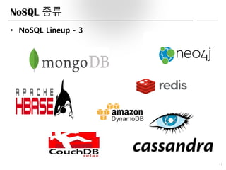 NoSQL 종류
• NoSQL Lineup - 3
11
 