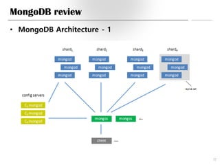 MongoDB review
• MongoDB Architecture - 1
22
 