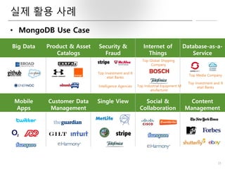 실제 활용 사례
• MongoDB Use Case
25
Big Data Product & Asset
Catalogs
Security &
Fraud
Internet of
Things
Database-as-a-
Service
Mobile
Apps
Customer Data
Management
Single View Social &
Collaboration
Content
Management
Intelligence Agencies
Top Investment and R
etail Banks
Top Global Shipping
Company
Top Industrial Equipment M
anufacturer
Top Media Company
Top Investment and R
etail Banks
 