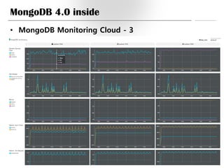 MongoDB 4.0 inside
• MongoDB Monitoring Cloud - 3
32
 