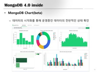MongoDB 4.0 inside
• MongoDB Chart(beta)
– 데이터의 시각화를 통해 운영중인 데이터의 전반적인 상태 확인
33
 