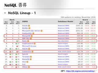NoSQL 종류
• NoSQL Lineup - 1
9(출처 : https://db-engines.com/en/ranking )
 