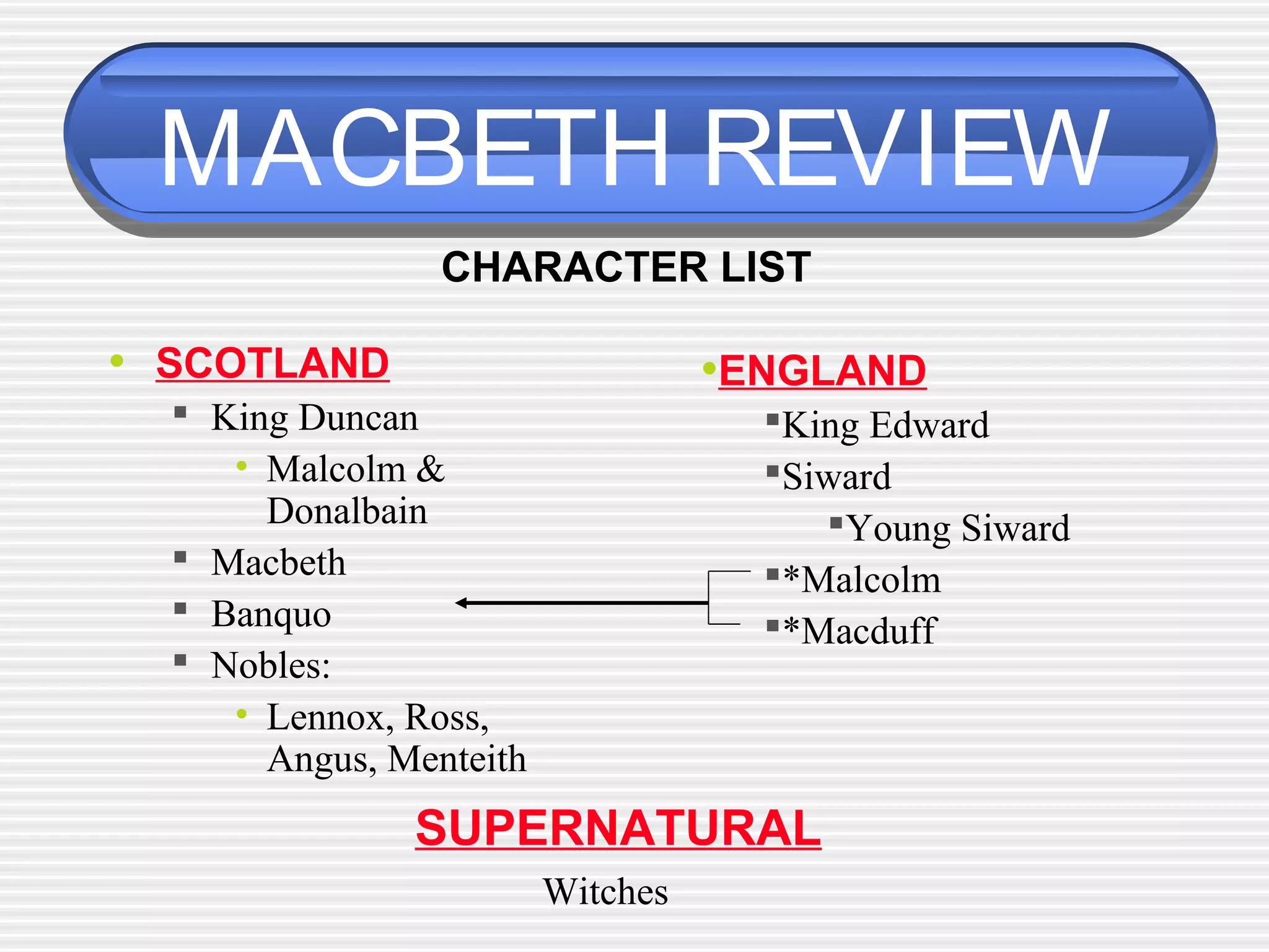 MACBETH REVIEW
• SCOTLAND
 King Duncan
• Malcolm &
Donalbain
 Macbeth
 Banquo
 Nobles:
• Lennox, Ross,
Angus, Menteith
•ENGLAND
King Edward
Siward
Young Siward
*Malcolm
*Macduff
SUPERNATURAL
Witches
CHARACTER LIST
 