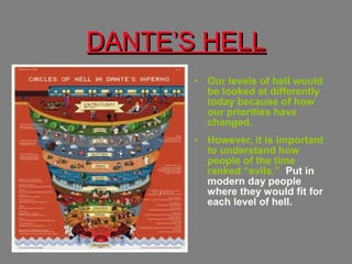 • Our levels of hell would
be looked at differently
today because of how
our priorities have
changed.
• However, it is important
to understand how
people of the time
ranked “evils.” Put in
modern day people
where they would fit for
each level of hell.
DANTE’S HELLDANTE’S HELL
 