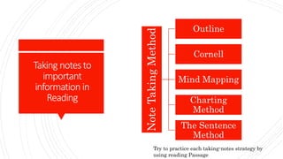Note Taking Strategies : English for Academic Purposes | PPTX