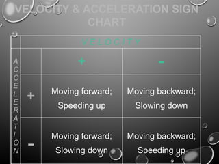 Sign For Acceleration 11th physics ch-2 electricity curren and voltage | PPTX