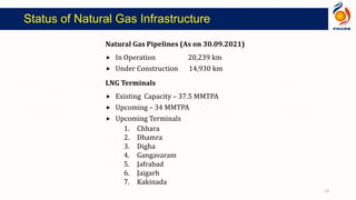 13
Status of Natural Gas Infrastructure
Natural Gas Pipelines (As on 30.09.2021)
 In Operation 20,239 km
 Under Construction 14,930 km
LNG Terminals
 Existing Capacity – 37.5 MMTPA
 Upcoming – 34 MMTPA
 Upcoming Terminals
1. Chhara
2. Dhamra
3. Digha
4. Gangavaram
5. Jafrabad
6. Jaigarh
7. Kakinada
 