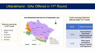 Uttarakhand : GAs Offered in 11th Round
GA No. Districts Covered
11.64
Pauri Garhwal,
Uttarkashi,
Rudraprayag and
Tehri Garhwal
11.65
Pithoragarh,
Champawat,
Almora, Chamoli
and Bageshwar
2 GAs covering 9 districts
offered under 11th round
Districts covered up
to 10th round
1. Udham Singh
Nagar
2. Haridwar
3. Dehradun
4. Nainital
 