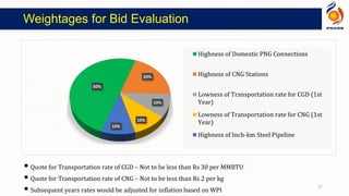 Weightages for Bid Evaluation
50%
20%
10%
10%
10%
Highness of Domestic PNG Connections
Highness of CNG Stations
Lowness of Transportation rate for CGD (1st
Year)
Lowness of Transportation rate for CNG (1st
Year)
Highness of Inch-km Steel Pipeline
 Quote for Transportation rate of CGD – Not to be less than Rs 30 per MMBTU
 Quote for Transportation rate of CNG – Not to be less than Rs 2 per kg
 Subsequent years rates would be adjusted for inflation based on WPI
27
 
