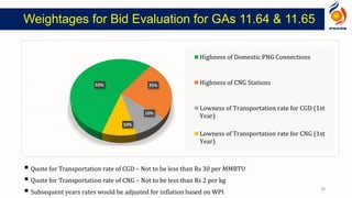 Weightages for Bid Evaluation for GAs 11.64 & 11.65
55% 25%
10%
10%
Highness of Domestic PNG Connections
Highness of CNG Stations
Lowness of Transportation rate for CGD (1st
Year)
Lowness of Transportation rate for CNG (1st
Year)
 Quote for Transportation rate of CGD – Not to be less than Rs 30 per MMBTU
 Quote for Transportation rate of CNG – Not to be less than Rs 2 per kg
 Subsequent years rates would be adjusted for inflation based on WPI
28
 