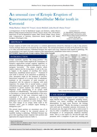 International Journal of Oral Health and Medical Research | ISSN 2395-7387 | JANUARY-FEBRUARY 2018 | VOL 4 | ISSUE 5 51
CASE REPORT
Mathew P et al.: Ectopic Eruption of Supernumerary Mandibular Molar
Correspondence to:
Dr. Philip Mathew, Department of Oral &
Maxillofacial Surgery and Dentistry, Jubilee
Mission Medical College Hospital and Research
Institute, Kerala, India
Contact Us: www.ijohmr.com
An unusual case of Ectopic Eruption of
Supernumerary Mandibular Molar tooth in
Coronoid
Philip Mathew1
, Rahul VC Tiwari2
, Aswin Mullath3
, Jisha David4
, Heena Tiwari5
Ectopic eruption of teeth in the oral cavity is a common phenomenon noticed by clinicians in a day to day practice.
Various etiologic factors are involved for the same reason. The unusual presentation of teeth can be present in jaw bone
or in other associated structures. Published literature also report such cases. Impacted tooth sequela to pathology. We
are presenting a case report of ectopic eruption of the supernumerary mandibular molar tooth in coronoid.
KEYWORDS: Impacted tooth, Ectopic eruption, Molar tooth, Coronoid
AASSSAAsasasss
Ectopic essentially signifies "the wrong position." The
nearness of an ectopic molar might be the consequence of
formative aggravations (ectopic eruption, impaction, or
ankylosis), pathologic procedures (dislodged by cyst), or
iatrogenic movement. The ectopic eruption, which
implies eruption into the wrong place, is well on the way
to happen in the eruption of maxillary first molars
furthermore, mandibular lateral incisors.1,2
Treatment of
such tooth is removal. If no indications or pathology is
clear, perception might be the treatment of decision.
Intercession comprises of a concise time of orthodontic
treatment or the evacuation of teeth (essential or
changeless) with the endeavor to dispense with tooth
impaction. For ectopic first or second molars, a joined
orthodontic-surgical approach ought to dependably be
considered to permit eruption into ordinary position.
Migration needs repositioning of an ectopic tooth
surgically or orthodontically.3
The point of intercession
or movement is to keep up the respectability of the curve
and impediment. In any case, extraction ought to be
considered if the above measures are considered
outlandish, or the tooth is symptomatic or is related to
pathologies such as ankylosis or cystic changes. There
have been reports of an ectopic molar tooth in the
maxillary sinus4,5
and in condylar region forming a
dentigerous cysts.6–9
The present report portrays an uncommon case of an
ectopic molar average to the coronoid process of
mandible leading to pathology. Published literature has
given data regarding ectopic eruptions their position and
approaches for surgical removal (Table 1).
The etiology of ectopic eruption is still a mystery, and
many theories have been suggested, including trauma,
infection, cyst, tumor, crowding, and developmental
abnormalities. In many cases, however, the etiology
cannot be identified.10
Mostly, the etiology is associated
with tooth and its immediate anatomic environment. In
the present case, the origin of the tooth is controversial. It
may be either a mandibular molar that migrated during
development or an iatrogenically displaced maxillary
molar. This is a case report of a 46-year-old male who
presented with a complaint of pain and swelling and
How to cite this article:
Mathew P, Rahul VCT, Mullath A, David J, Tiwari H. An unusual case of Ectopic Eruption of Supernumerary Mandibular Molar tooth in Coronoid. Int J
Oral Health Med Res 2017;4(5):51-54.
INTRODUCTION
1,2,4-Department of Oral & Maxillofacial Surgery and Dentistry, Jubilee Mission
Medical College Hospital and Research Institute, Thrissur, Kerala, India. 3-PG Student,
Department of Oral & Maxillofacial Surgery, KMCT Dental College, Calicut, Kerala,
India. 5-Department of Dentistry, Government Dental Surgeon, CHC Makdi,
Kondgaon, Chhattisgarh, India.
ABSTRACT
CASE REPORT
Table 1: Ectopic third molars in literature
 