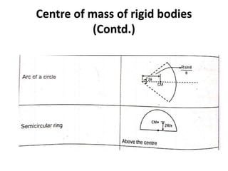 SYSTEM OF PARTICLES AND ROTATIONAL MOTION.pptx