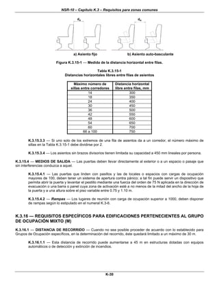NSR-10 – Capítulo K.3 – Requisitos para zonas comunes
K-30
dH dH
a) Asiento fijo b) Asiento auto-basculante
Figura K.3.15-1 — Medida de la distancia horizontal entre filas.
Tabla K.3.15-1
Distancias horizontales libres entre filas de asientos
Máximo número de
sillas entre corredores
Distancia horizontal
libre entre filas, mm
14 300
18 350
24 400
30 450
36 500
42 550
48 600
54 650
60 700
66 a 100 750
K.3.15.3.3 — Si uno solo de los extremos de una fila de asientos da a un corredor, el número máximo de
sillas en la Tabla K.3.15-1 debe dividirse por 2.
K.3.15.3.4 — Los asientos sin brazos divisorios tienen limitada su capacidad a 450 mm lineales por persona.
K.3.15.4 — MEDIOS DE SALIDA — Las puertas deben llevar directamente al exterior o a un espacio o pasaje que
sin interferencias conduzca a aquel.
K.3.15.4.1 — Las puertas que linden con pasillos y las de locales o espacios con cargas de ocupación
mayores de 100, deben tener un sistema de apertura contra pánico; a tal fin puede servir un dispositivo que
permita abrir la puerta y levantar el pestillo mediante una fuerza del orden de 75 N aplicada en la dirección de
evacuación o una barra o panel cuya zona de activación esté a no menos de la mitad del ancho de la hoja de
la puerta y a una altura sobre el piso variable entre 0.75 y 1.10 m.
K.3.15.4.2 — Rampas — Los lugares de reunión con carga de ocupación superior a 1000, deben disponer
de rampas según lo estipulado en el numeral K.3-6.
K.3.16 — REQUISITOS ESPECÍFICOS PARA EDIFICACIONES PERTENECIENTES AL GRUPO
DE OCUPACIÓN MIXTO (M)
K.3.16.1 — DISTANCIA DE RECORRIDO — Cuando no sea posible proceder de acuerdo con lo establecido para
Grupos de Ocupación específicos, en la determinación del recorrido, éste quedará limitado a un máximo de 30 m.
K.3.16.1.1 — Esta distancia de recorrido puede aumentarse a 45 m en estructuras dotadas con equipos
automáticos o de detección y extinción de incendios.
 