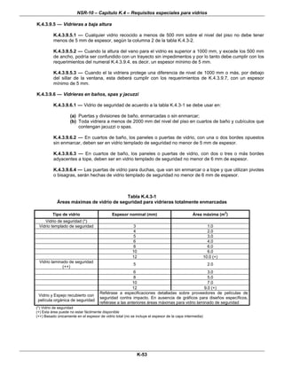 NSR-10 – Capítulo K.4 – Requisitos especiales para vidrios
K-53
K.4.3.9.5 — Vidrieras a baja altura
K.4.3.9.5.1 — Cualquier vidrio recocido a menos de 500 mm sobre el nivel del piso no debe tener
menos de 5 mm de espesor, según la columna 2 de la tabla K.4.3-2.
K.4.3.9.5.2 — Cuando la altura del vano para el vidrio es superior a 1000 mm, y excede los 500 mm
de ancho, podría ser confundido con un trayecto sin impedimentos y por lo tanto debe cumplir con los
requerimientos del numeral K.4.3.9.4, es decir, un espesor mínimo de 5 mm.
K.4.3.9.5.3 — Cuando el la vidriera protege una diferencia de nivel de 1000 mm o más, por debajo
del sillar de la ventana, esta deberá cumplir con los requerimientos de K.4.3.9.7, con un espesor
mínimo de 5 mm.
K.4.3.9.6 — Vidrieras en baños, spas y jacuzzi
K.4.3.9.6.1 — Vidrio de seguridad de acuerdo a la tabla K.4.3-1 se debe usar en:
(a) Puertas y divisiones de baño, enmarcadas o sin enmarcar;
(b) Toda vidriera a menos de 2000 mm del nivel del piso en cuartos de baño y cubículos que
contengan jacuzzi o spas.
K.4.3.9.6.2 — En cuartos de baño, los paneles o puertas de vidrio, con una o dos bordes opuestos
sin enmarcar, deben ser en vidrio templado de seguridad no menor de 5 mm de espesor.
K.4.3.9.6.3 — En cuartos de baño, los paneles o puertas de vidrio, con dos o tres o más bordes
adyacentes a tope, deben ser en vidrio templado de seguridad no menor de 6 mm de espesor.
K.4.3.9.6.4 — Las puertas de vidrio para duchas, que van sin enmarcar o a tope y que utilizan pivotes
o bisagras, serán hechas de vidrio templado de seguridad no menor de 6 mm de espesor.
Tabla K.4.3-1
Áreas máximas de vidrio de seguridad para vidrieras totalmente enmarcadas
Tipo de vidrio Espesor nominal (mm) Área máxima (m
2
)
Vidrio de seguridad (*)
Vidrio templado de seguridad 3 1.0
4 2.0
5 3.0
6 4.0
8 6.0
10 6.0
12 10.0 (+)
Vidrio laminado de seguridad
(++)
5 2.0
6 3.0
8 5.0
10 7.0
12 9.0 (+)
Vidrio y Espejo recubierto con
película orgánica de seguridad
Refiérase a especificaciones detalladas sobre proveedores de películas de
seguridad contra impacto. En ausencia de gráficos para diseños específicos,
refiérase a las anteriores áreas máximas para vidrio laminado de seguridad
(*) Vidrio de seguridad
(+) Esta área puede no estar fácilmente disponible
(++) Basado únicamente en el espesor de vidrio total (no se incluye el espesor de la capa intermedia)
 