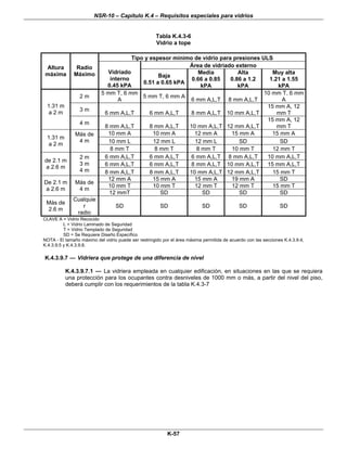 NSR-10 – Capítulo K.4 – Requisitos especiales para vidrios
K-57
Tabla K.4.3-6
Vidrio a tope
Tipo y espesor mínimo de vidrio para presiones ULS
Área de vidriado externoAltura
máxima
Radio
Máximo Vidriado
interno
0.45 kPA
Baja
0.51 a 0.65 kPA
Media
0.66 a 0.85
kPA
Alta
0.86 a 1.2
kPA
Muy alta
1.21 a 1.55
kPA
2 m
5 mm T, 6 mm
A
5 mm T, 6 mm A
6 mm A,L,T 8 mm A,L,T
10 mm T, 6 mm
A
3 m
6 mm A,L,T 6 mm A,L,T 8 mm A,L,T 10 mm A,L,T
15 mm A, 12
mm T
1.31 m
a 2 m
4 m
8 mm A,L,T 8 mm A,L,T 10 mm A,L,T 12 mm A,L,T
15 mm A, 12
mm T
10 mm A 10 mm A 12 mm A 15 mm A 15 mm A
10 mm L 12 mm L 12 mm L SD SD
1.31 m
a 2 m
Más de
4 m
8 mm T 8 mm T 8 mm T 10 mm T 12 mm T
6 mm A,L,T 6 mm A,L,T 6 mm A,L,T 8 mm A,L,T 10 mm A,L,T
6 mm A,L,T 6 mm A,L,T 8 mm A,L,T 10 mm A,L,T 15 mm A,L,T
de 2.1 m
a 2.6 m
2 m
3 m
4 m 8 mm A,L,T 8 mm A,L,T 10 mm A,L,T 12 mm A,L,T 15 mm T
12 mm A 15 mm A 15 mm A 19 mm A SD
10 mm T 10 mm T 12 mm T 12 mm T 15 mm T
De 2.1 m
a 2.6 m
Más de
4 m
12 mmT SD SD SD SD
Más de
2.6 m
Cualquie
r
radio
SD SD SD SD SD
CLAVE A = Vidrio Recocido
L = Vidrio Laminado de Seguridad
T = Vidrio Templado de Seguridad
SD = Se Requiere Diseño Específico
NOTA - El tamaño máximo del vidrio puede ser restringido por el área máxima permitida de acuerdo con las secciones K.4.3.9.4,
K.4.3.9.5 y K.4.3.9.8.
K.4.3.9.7 — Vidriera que protege de una diferencia de nivel
K.4.3.9.7.1 — La vidriera empleada en cualquier edificación, en situaciones en las que se requiera
una protección para los ocupantes contra desniveles de 1000 mm o más, a partir del nivel del piso,
deberá cumplir con los requerimientos de la tabla K.4.3-7
 