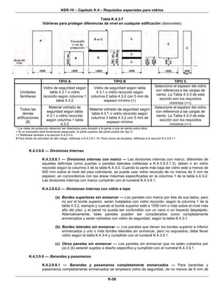 NSR-10 – Capítulo K.4 – Requisitos especiales para vidrios
K-58
Tabla K.4.3-7
Vidrieras para proteger diferencias de nivel en cualquier edificación (desniveles)
TIPO A TIPO B TIPO C
Unidades
familiares
Vidrio de seguridad según
tabla 4.3.1 o vidrio
recocido según columna 1
tabla 4.3.2
Vidrio de seguridad según tabla
4.3.1 o vidrio recocido según
columna 2 tabla 4.3-2 con 5 mm de
espesor mínimo (+)
Seleccione el espesor del vidrio
con referencia a las cargas de
viento. La Tabla 4.3-3 de esta
sección son los requisitos
mínimos (++)
Todos las
demás
edificaciones
($)
Material vidriado de
seguridad según tabla
4.3.1 o vidrio recocido
según columna 1 tabla
4.3.2
Material vidriado de seguridad según
tabla 4.3.1 o vidrio recocido según
columna 3 tabla 4.3.2 con 5 mm de
espesor mínimo
Seleccione el espesor del vidrio
con referencia a las cargas de
viento. La Tabla 4.3-3 de esta
sección son los requisitos
mínimos (++)
* Los rieles de protección deberían ser diseñados para disuadir a la gente a que se siente sobre ellos
+ Si un travesaño está firmemente asegurado, la parte superior del panel puede ser tipo C
++ Refiérase también a la sección K.4.3.9.5
$ Para áreas de actividad de alto riesgo, refiérase a K.4.3.9.1.10. Para vanos de escalera, refiérase a la sección K.4.3.9.11
K.4.3.9.8 — Divisiones Internas
K.4.3.9.8.1 — Divisiones internas con marco — Las divisiones internas con marco, diferentes de
aquellas definidas como puertas o paneles laterales (refiérase a K.4.3.9.3.1.3), deben ir en vidrio
recocido según la columna 3 de la tabla K.4.3-2. Cuando la parte más baja del vidrio esté a menos de
500 mm sobre el nivel del piso colindante, se puede usar vidrio recocido de no menos de 5 mm de
espesor, en concordancia con las áreas máximas especificadas en la columna 1 de la tabla k.4.3-2.
Las divisiones internas con marco cumplirán con el numeral K.4.3.9.1.
K.4.3.9.8.2 — Divisiones internas con vidrio a tope
(a) Bordes superiores sin enmarcar — Los paneles con marco por tres de sus lados, pero
no por el borde superior, serán instalados con vidrio recocido, según la columna 1 de la
tabla 4.3.2, siempre y cuando el borde superior esté a 1500 mm o más sobre el nivel más
alto del piso, y el panel no pueda ser confundido con un vano o un trayecto despejado.
Alternativamente, tales paneles pueden ser considerados como completamente
enmarcados y serán vidriados con vidrio de seguridad, según la tabla K.4.3-1.
(b) Bordes laterales sin enmarcar — Los paneles que tienen los bordes superior e inferior
enmarcados y uno o más bordes laterales sin enmarcar, pero no expuestos, debe llevar
vidrio según la tabla K.4.3-4 y cumplirán con el numeral K.4.3.9.1.
(c) Otros paneles sin enmarcar — Los paneles sin enmarcar que no estén cubiertos por
(a) ó (b) estarán sujetos a diseño específico y cumplirán con el numeral K.4.3.9.1.
K.4.3.9.9 — Barandas y pasamanos
K.4.3.9.9.1 — Barandas y pasamanos completamente enmarcados — Para barandas y
pasamanos completamente enmarcados se empleará vidrio de seguridad, de no menos de 6 mm de
 