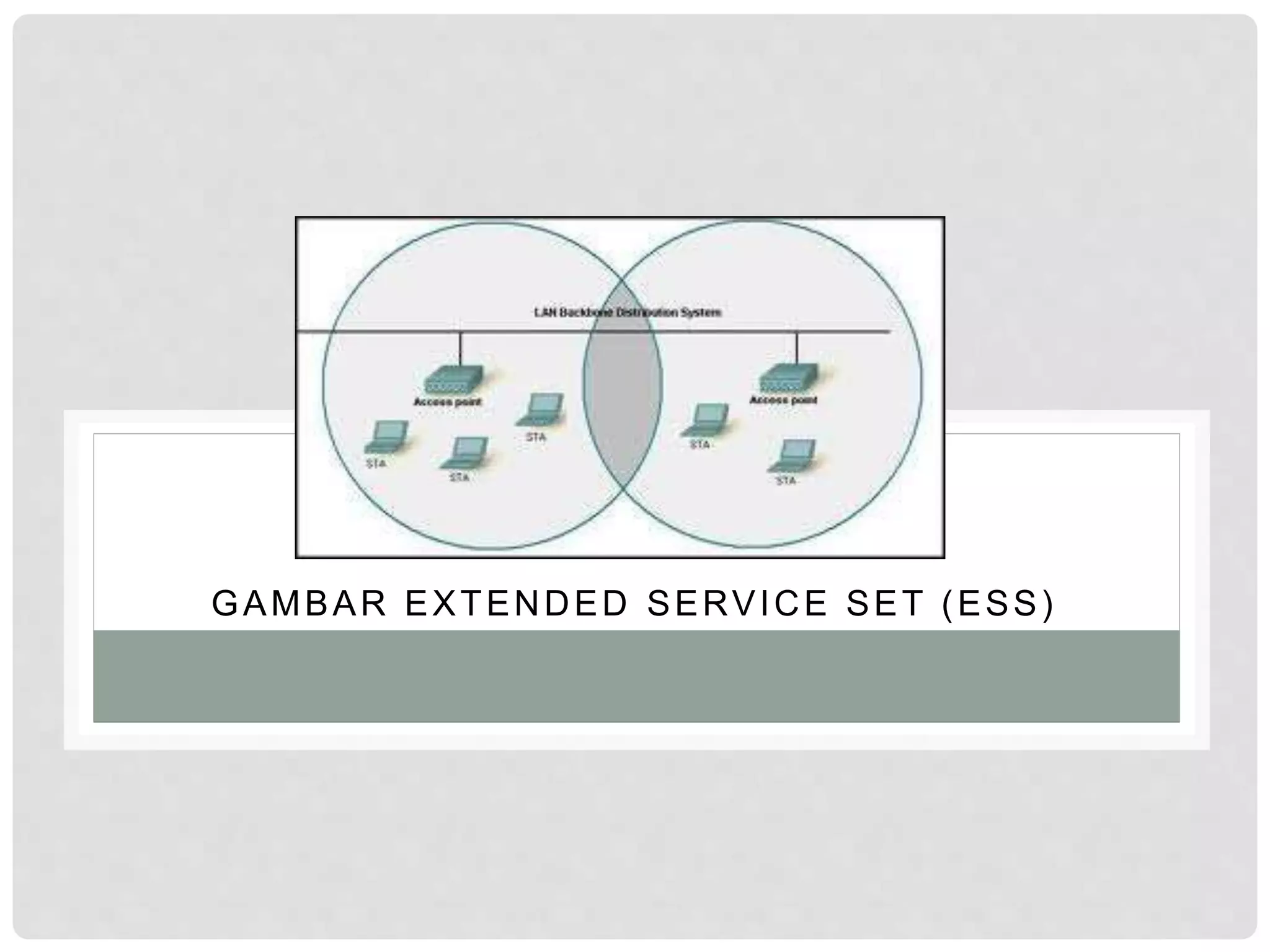 GAMBAR EXTENDED SERVICE SET (ESS)
 