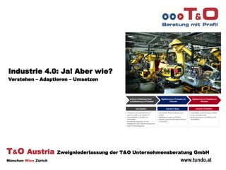 T&O Austria Zweigniederlassung der T&O Unternehmensberatung GmbH
München Wien Zürich www.tundo.at
• Transparenz über organisatorische und
technische Reife für die Industrie 4.0
• Prozessstabilität in Produktion und
Administration
• Konsequente Anwendung von Lean-
Managementin allen Unternehmensbereichen
• Agiles Prozessmanagement
Lean Exzellenz Industrie 4.0 Perfektion
• Leistungsfähige Analysewerkzeuge als Basis
für neue Geschäftsmodelle
• Hybride Leistungen zur Erschließung neuer
Geschäftsfelder
Industrie 4.0 Basis
• Automatisierte Standardentscheidungen in
Echtzeit
• Digitalisierte Prozesse und Produkte
• Optimale Zusammenarbeitzwischen Mensch
und Maschine
Industrie 4.0-Readiness-Check
und Stabilisierung von Prozessen
Digitalisierung von Prozessenund
Produkten
Digitalisierung von Prozessenund
Produkten
Vorbereitung Industrie 4.0 Gestaltung und UmsetzungIndustrie 4.0
Industrie 4.0: Ja! Aber wie?
Verstehen – Adaptieren – Umsetzen
 