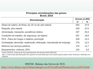 DIEESE. Balanço das Greves de 2018.
https://www.dieese.org.br/balancodasgreves/2018/estPesq89balancoGreves2018.html
 