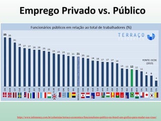 Emprego Privado vs. Público
https://www.infomoney.com.br/colunistas/terraco-economico/funcionalismo-publico-no-brasil-um-grafico-para-mudar-sua-visao/
 