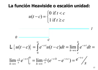 c 1 t La función Heaviside o escalón unidad: c 0 1 
