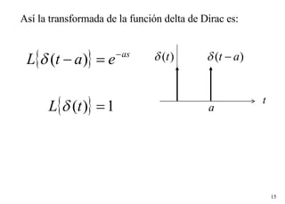 Así la transformada de la función delta de Dirac es: 
