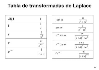 Tabla de transformadas de Laplace   a s e s n t t s t at n n    1 ! s 1 1 1 1 1 2  