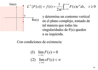 Re(s) Im(s) γ γ  determina un contorno vertical  en el plano complejo, tomado de  tal manera que todas las singularidades de F(s) queden  a su izquierda. Con condiciones de existencia: 