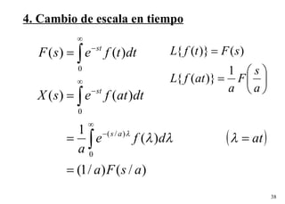 4. Cambio de escala en tiempo 