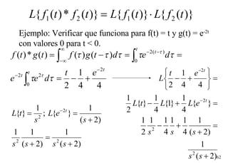 Ejemplo: Verificar que funciona para f(t) = t y g(t) = e -2t  con valores 0 para t < 0. 