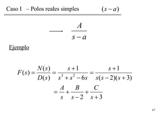 Ejemplo Caso I  – Polos reales simples 