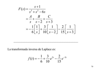 La transformada inversa de Laplace es: 