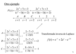 Otro ejemplo Transformada inversa de Laplace: 